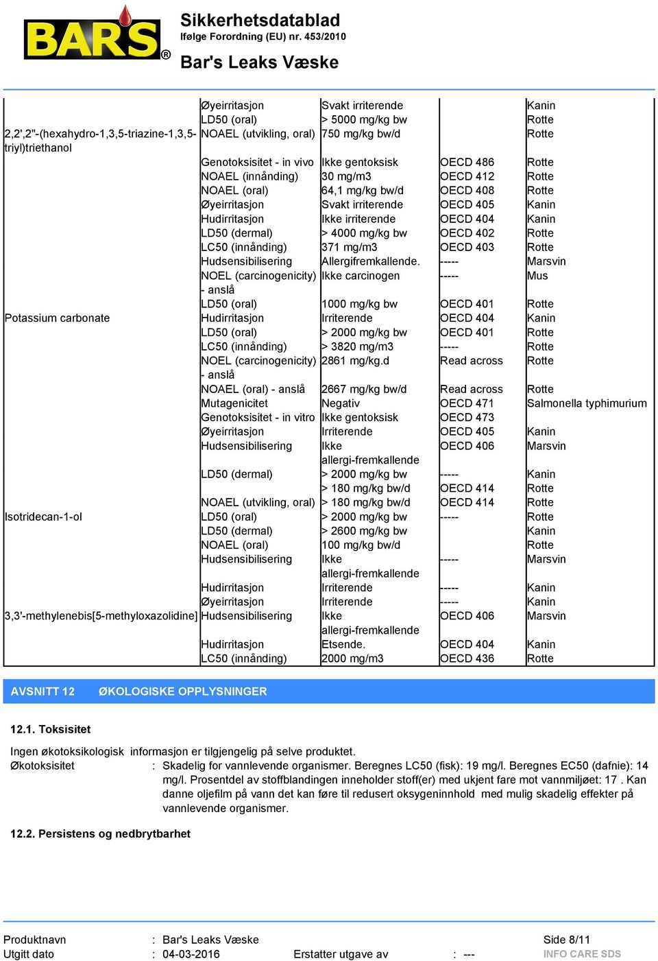 404 Kanin LD50 (dermal) > 4000 mg/kg bw OECD 402 Rotte LC50 (innånding) 371 mg/m3 OECD 403 Rotte Hudsensibilisering Allergifremkallende.