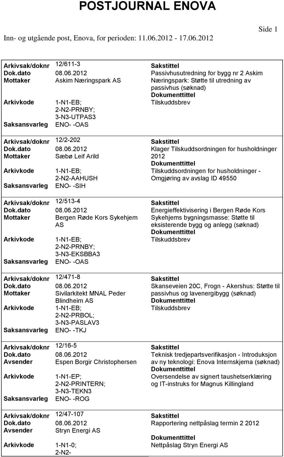 Klager Tilskuddsordningen for husholdninger Mottaker Sæbø Leif Arild AAHUSH Tilskuddsordningen for husholdninger - Omgjøring av avslag ID 49550 ENO- -SIH Arkivsak/doknr 12/513-4 Dok.dato 08.06.