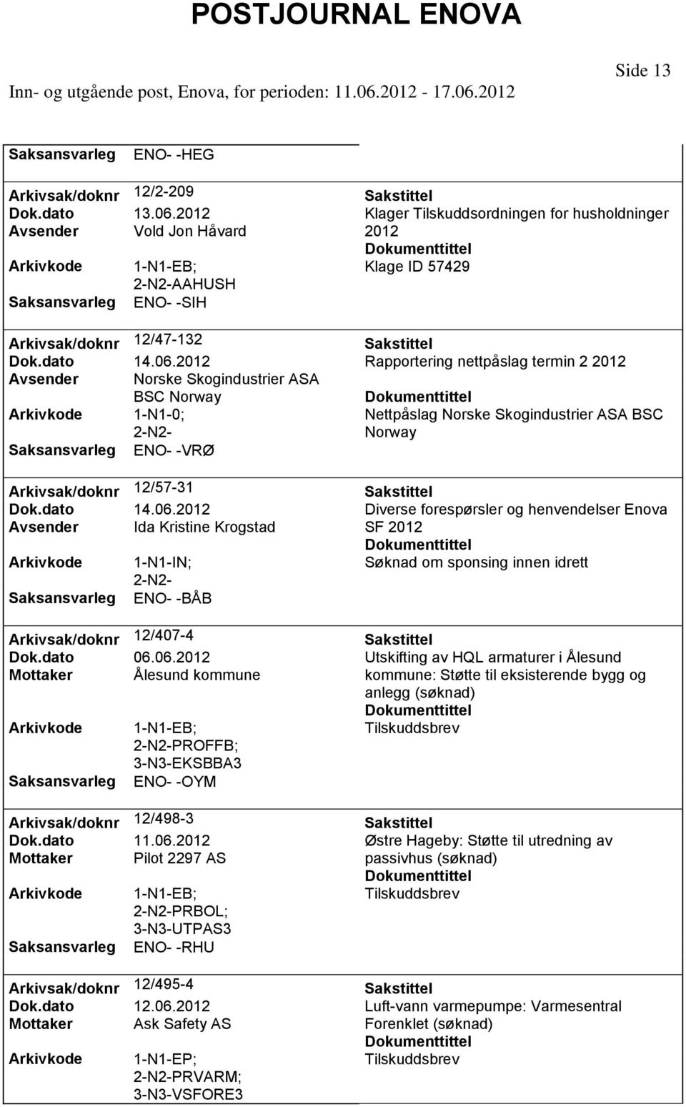 Rapportering nettpåslag termin 2 Avsender Norske Skogindustrier ASA BSC Norway Nettpåslag Norske Skogindustrier ASA BSC Norway Arkivsak/doknr 12/57-31 Dok.dato 14.06.