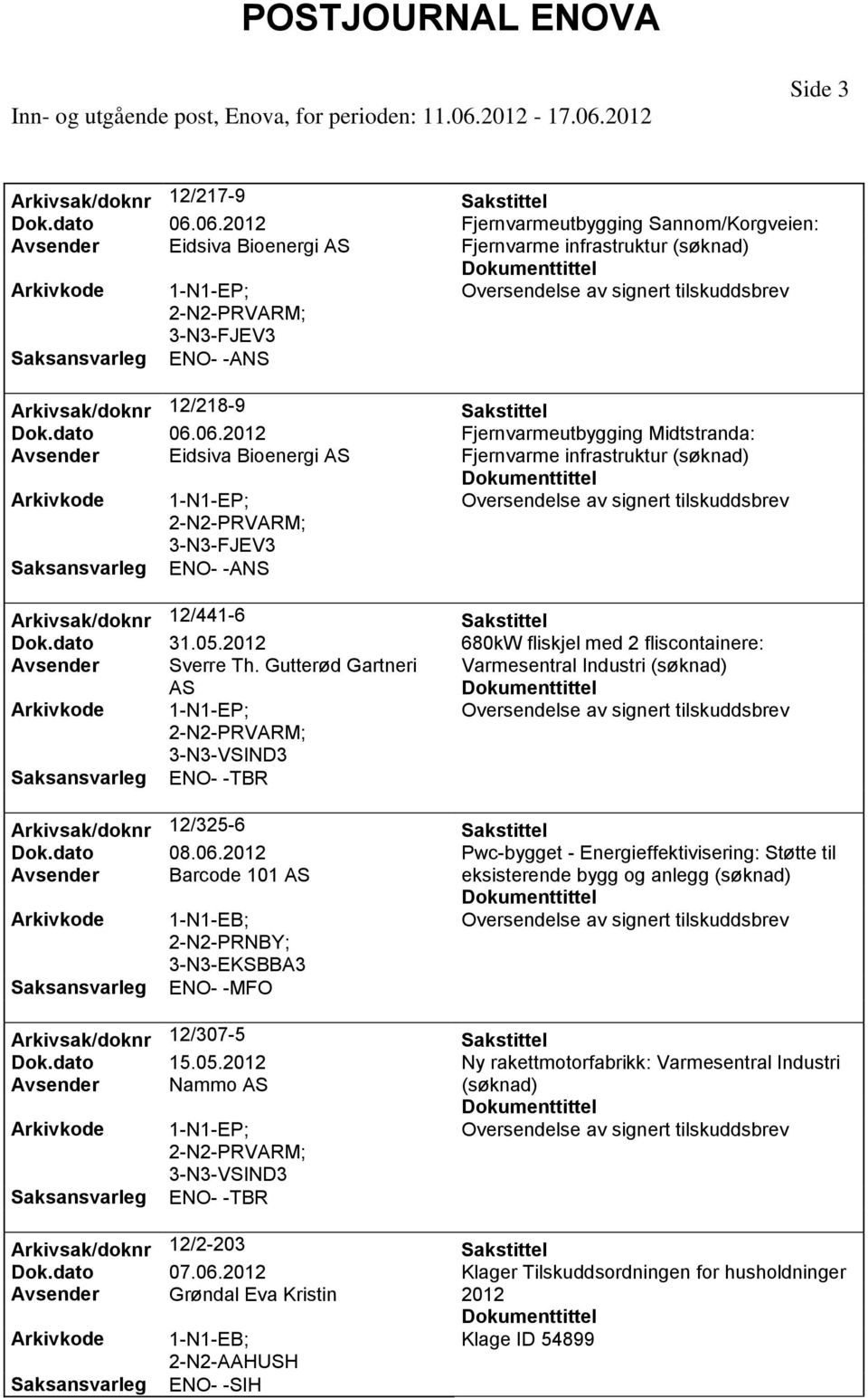 dato 31.05. 680kW fliskjel med 2 fliscontainere: Avsender Sverre Th. Gutterød Gartneri Varmesentral Industri (søknad) AS PRVARM; 3-N3-VSIND3 ENO- -TBR Arkivsak/doknr 12/325-6 Dok.dato 08.06.