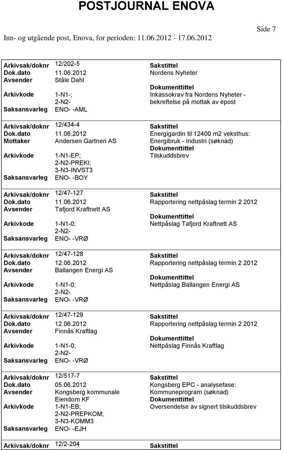 Energigardin til 12400 m2 veksthus: Mottaker Andersen Gartneri AS Energibruk - Industri (søknad) PREKI; 3-N3-INVST3 ENO- -BOY Arkivsak/doknr 12/47-127 Avsender Tafjord Kraftnett AS Nettpåslag Tafjord