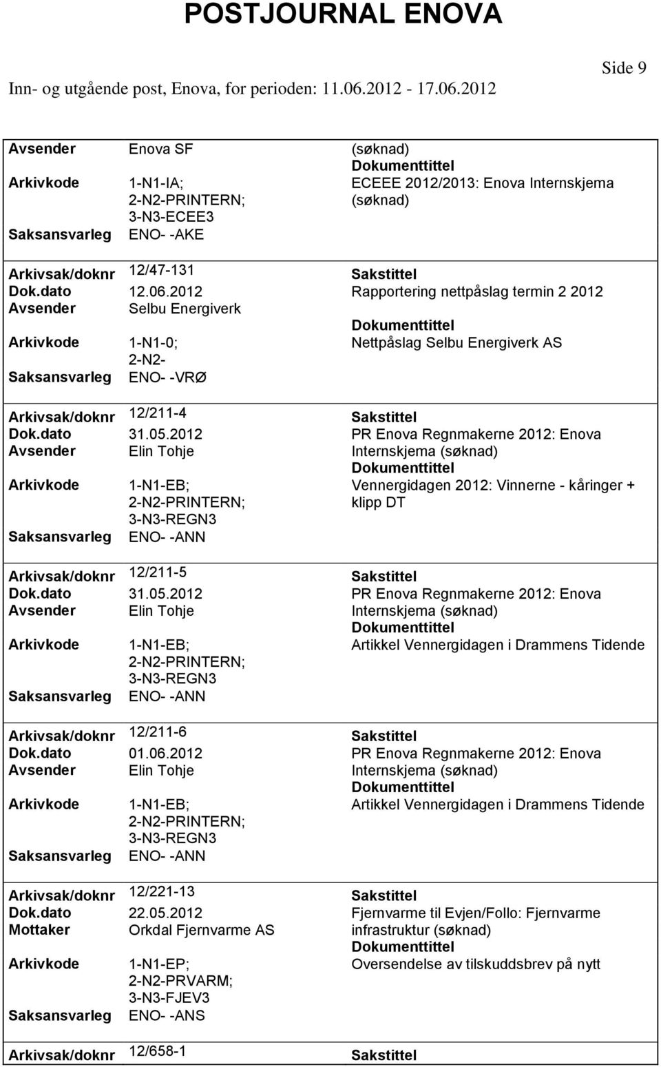 PR Enova Regnmakerne : Enova Avsender Elin Tohje Internskjema (søknad) PRINTERN; Vennergidagen : Vinnerne - kåringer + klipp DT 3-N3-REGN3 ENO- -ANN Arkivsak/doknr 12/211-5 Dok.dato 31.05.