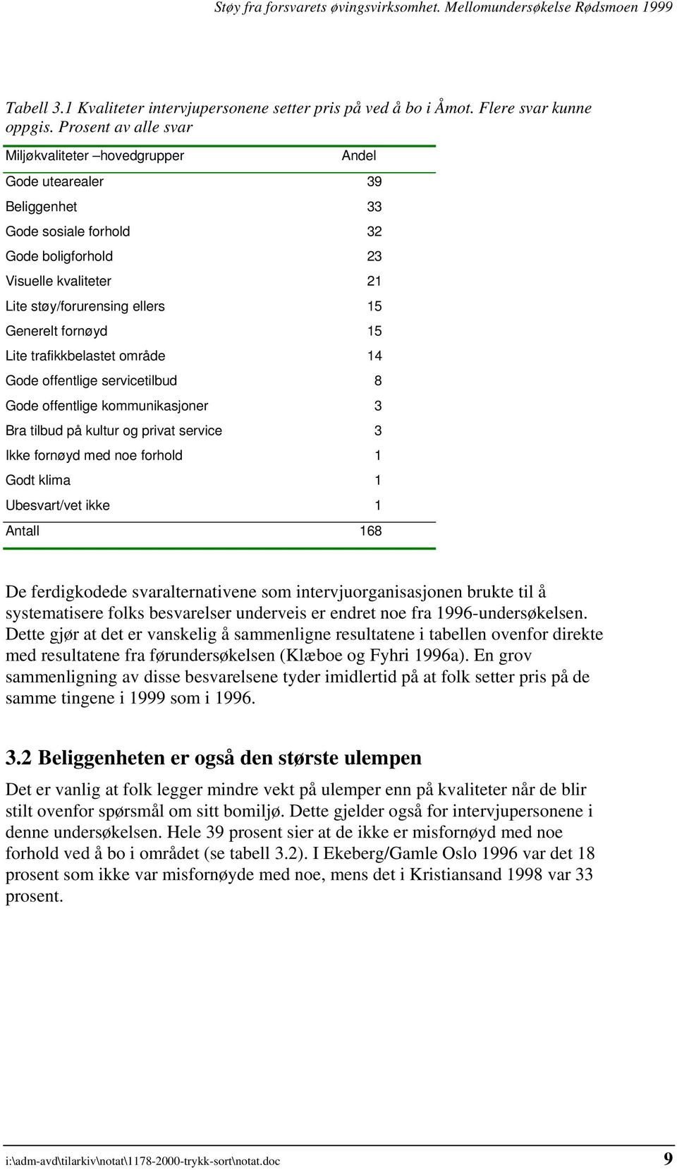 fornøyd 15 Lite trafikkbelastet område 14 Gode offentlige servicetilbud 8 Gode offentlige kommunikasjoner 3 Bra tilbud på kultur og privat service 3 Ikke fornøyd med noe forhold 1 Godt klima 1