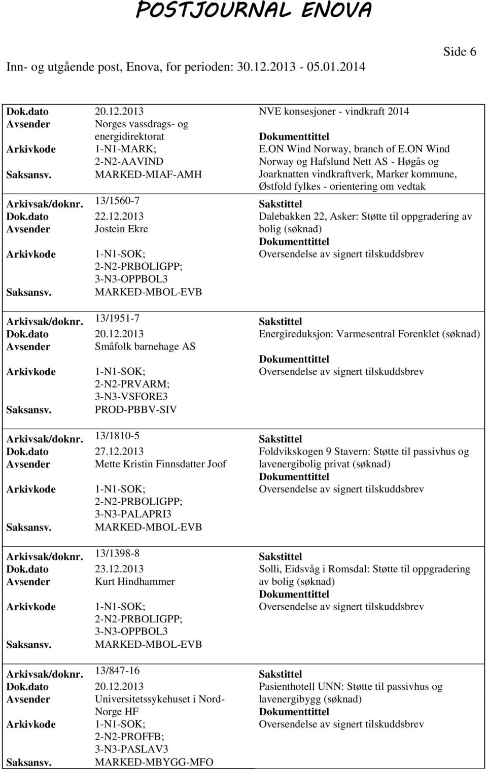 2013 Dalebakken 22, Asker: Støtte til oppgradering av Avsender Jostein Ekre bolig (søknad) MARKED-MBOL-EVB Arkivsak/doknr. 13/1951-7 Sakstittel Dok.dato 20.12.