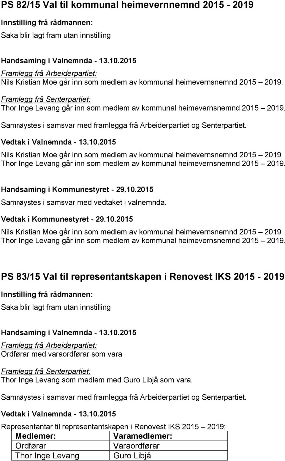 Nils Kristian Moe går inn som medlem av kommunal heimevernsnemnd 2015 2019. Thor Inge Levang går inn som medlem av kommunal heimevernsnemnd 2015 2019. Samrøystes i samsvar med vedtaket i valnemnda.