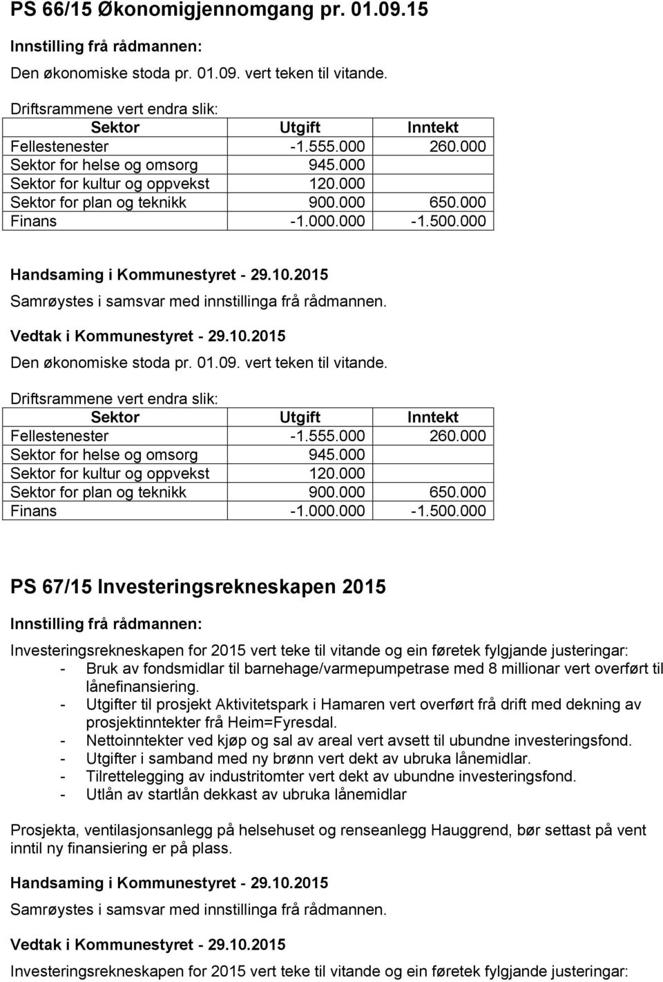 Den økonomiske stoda pr. 01.09. vert teken til vitande. Driftsrammene vert endra slik: Sektor Utgift Inntekt Fellestenester -1.555.000 260.000 Sektor for helse og omsorg 945.