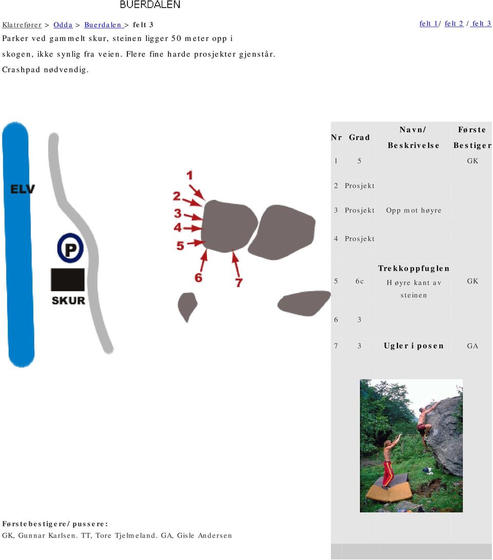 Nr Grad Navn/ Beskrivelse Første Bestiger 1 5 2 Prosjekt 3 Prosjekt Opp mot høyre 4 Prosjekt 5 6c Trekkoppfuglen