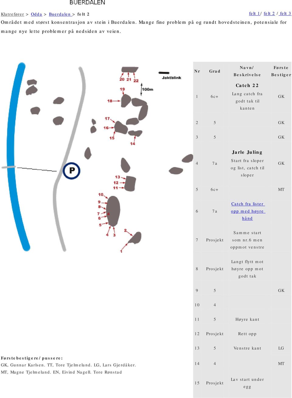 Nr Grad 1 6c+ Navn/ Beskrivelse Catch 22 Lang catch fra godt tak til kanten Første Bestiger 2 5 3 5 Jarle Juling 4 7a Start fra sloper og list, catch til sloper 5 6c+ MT 6 7a Catch fra lister opp