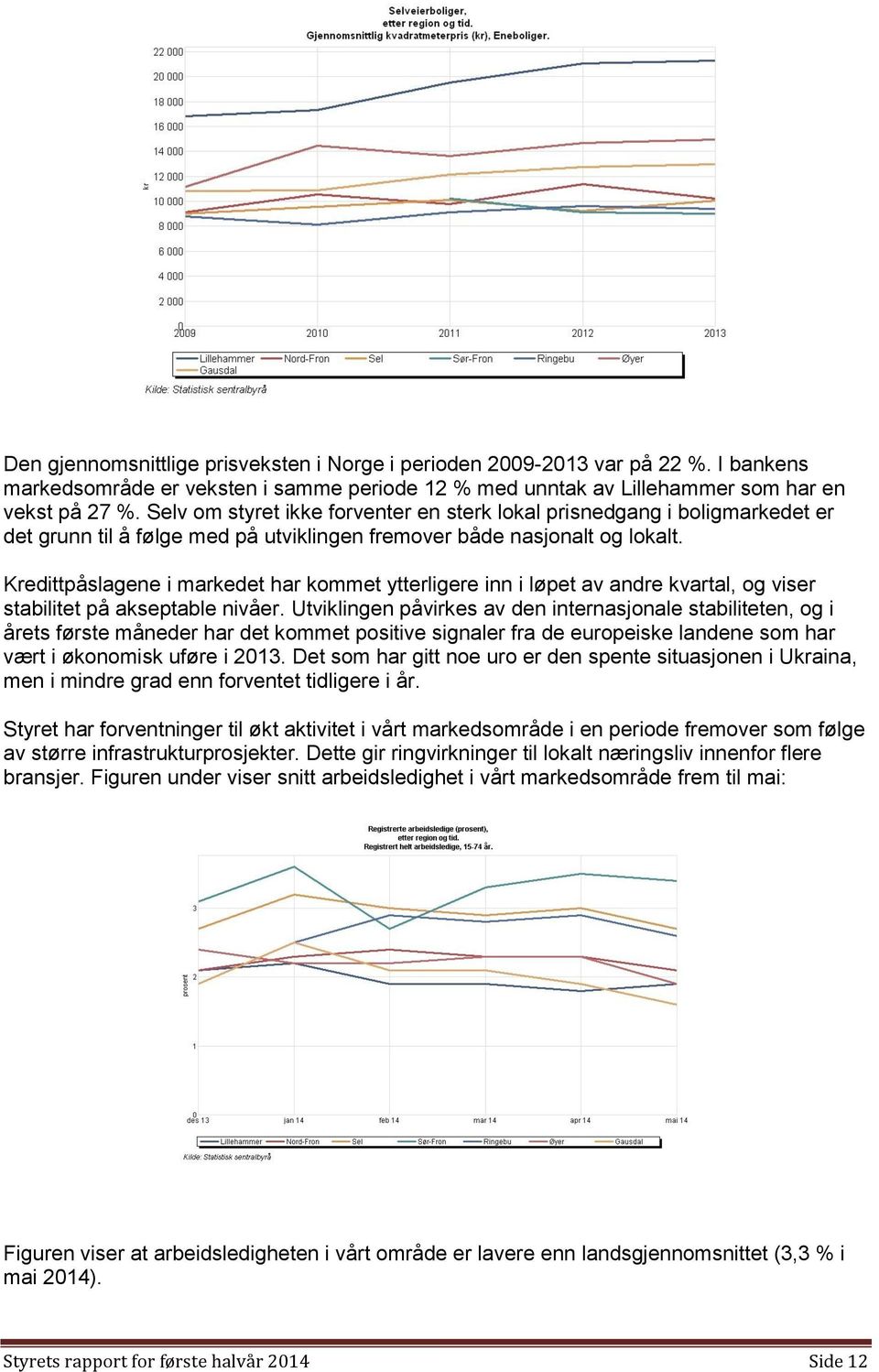 Kredittpåslagene i markedet har kommet ytterligere inn i løpet av andre kvartal, og viser stabilitet på akseptable nivåer.