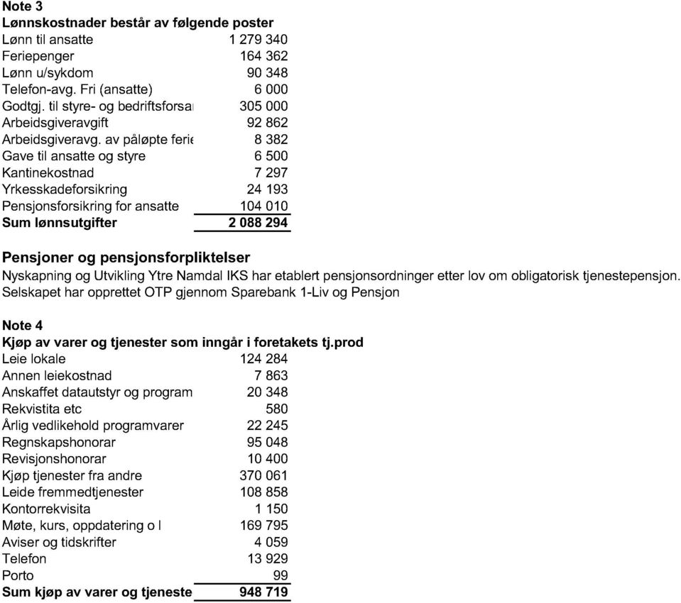 av påløpte feriepenger 8 382 Gave til ansatte og styre 6 500 Kantinekostnad 7 297 Yrkesskadeforsikring 24 193 Pensjonsforsikring for ansatte 104 010 Sum lønnsutgifter 2 088 294 Pensjoner og