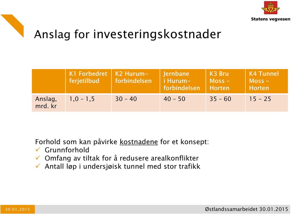 - Horten K4 Tunnel Moss - Horten 1,0 1,5 30 40 40 50 35 60 15-25 Forhold som kan påvirke