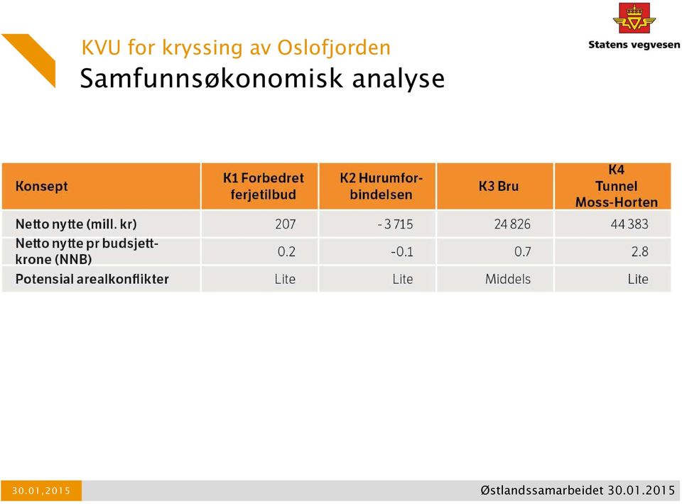 Oslofjorden