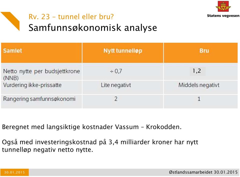 langsiktige kostnader Vassum Krokodden.