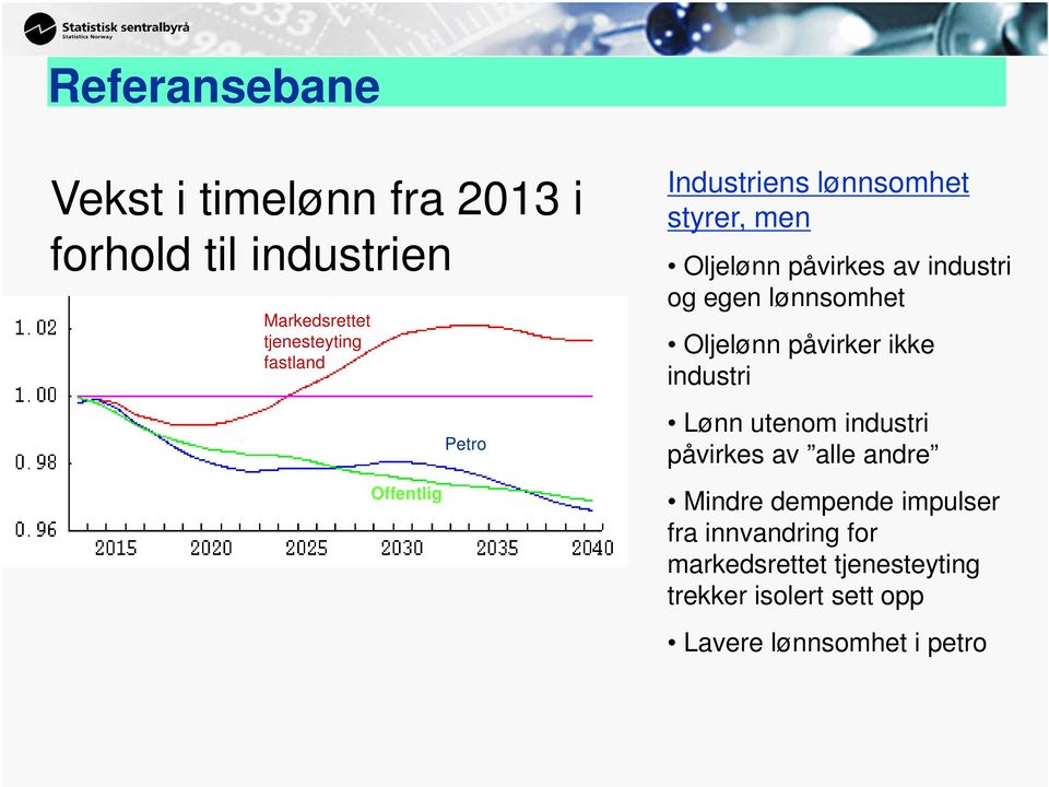 lønnsomhet Oljelønn påvirker ikke industri Lønn utenom industri påvirkes av alle andre Mindre