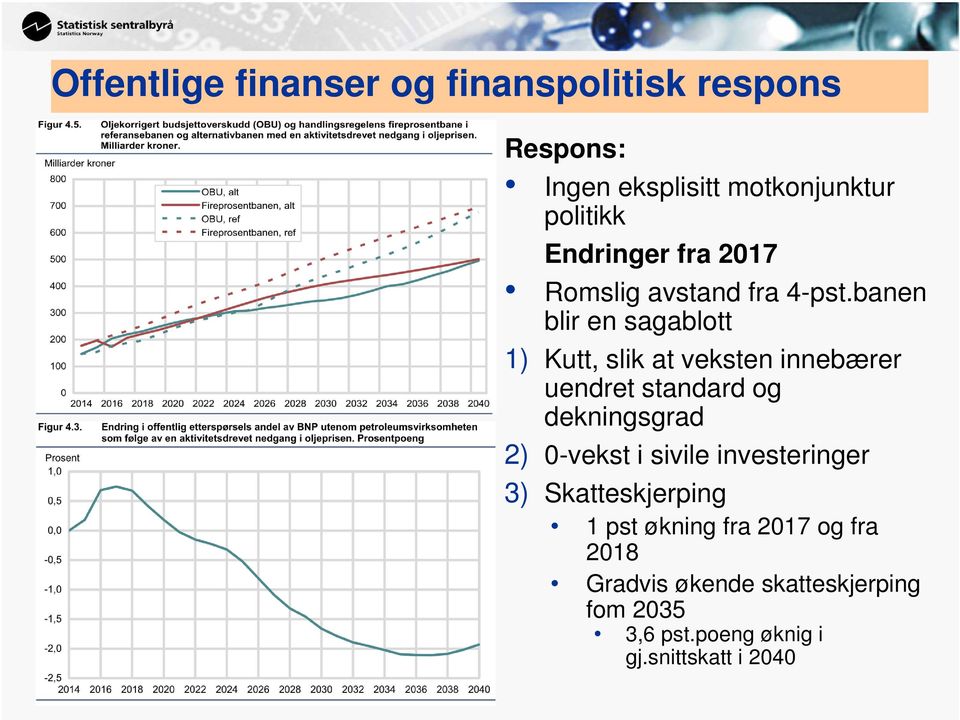 motkonjunktur politikk Endringer fra 2017 Romslig avstand fra 4-pst.