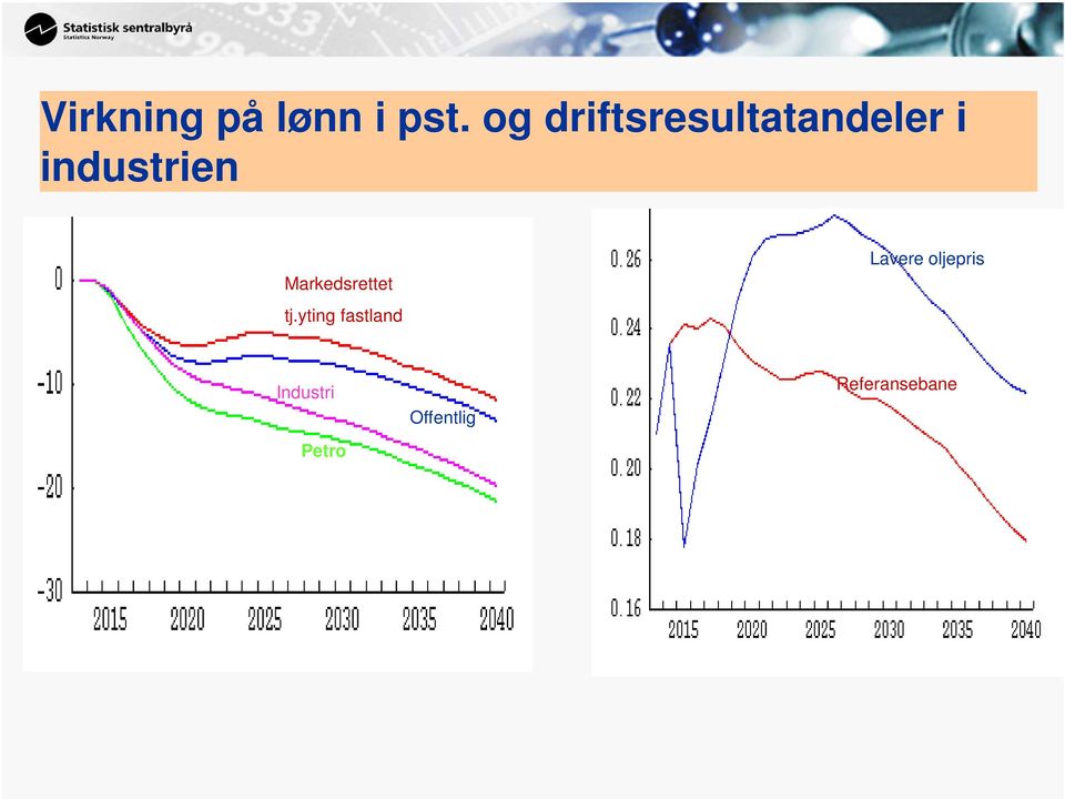 industrien Markedsrettet tj.