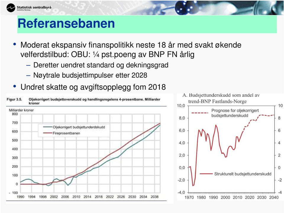 poeng av BNP FN årlig Deretter uendret standard og