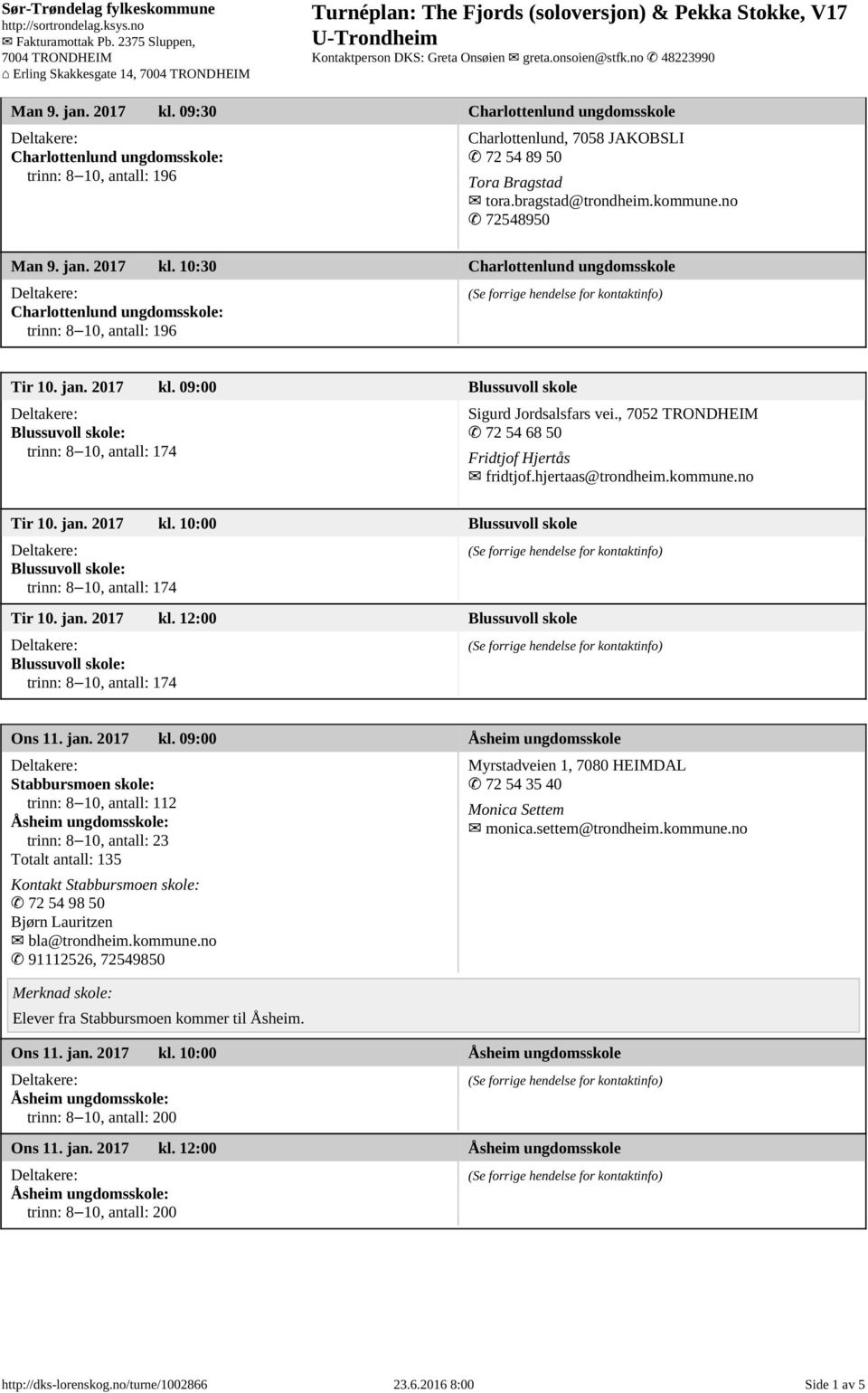 , 7052 TRONDHEIM 72 54 68 50 Fridtjof Hjertås fridtjof.hjertaas@trondheim.kommune.no Tir 10. jan. 2017 kl.