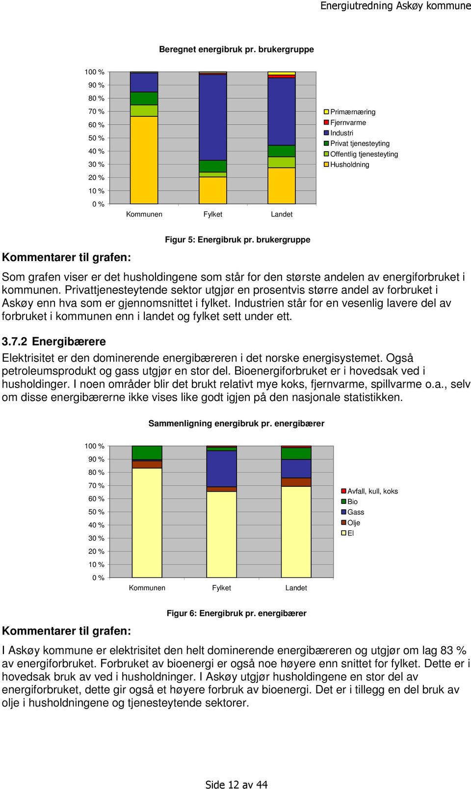 Energibruk pr. brukergruppe Kommentarer til grafen: Som grafen viser er det husholdingene som står for den største andelen av energiforbruket i kommunen.