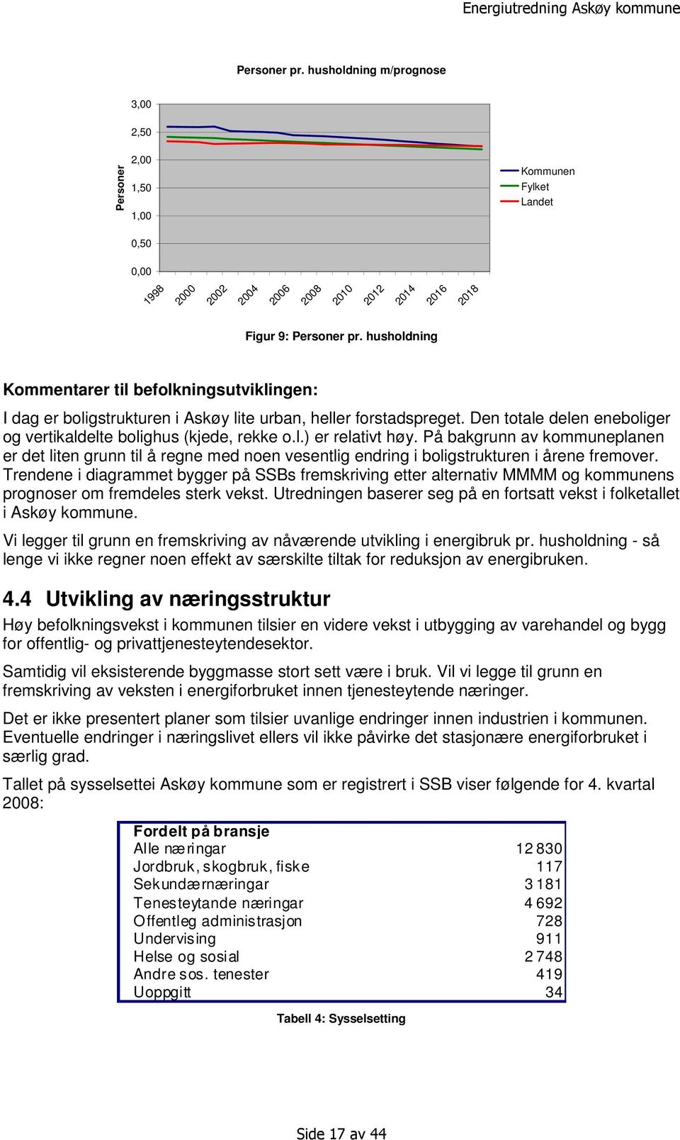 På bakgrunn av kommuneplanen er det liten grunn til å regne med noen vesentlig endring i boligstrukturen i årene fremover.