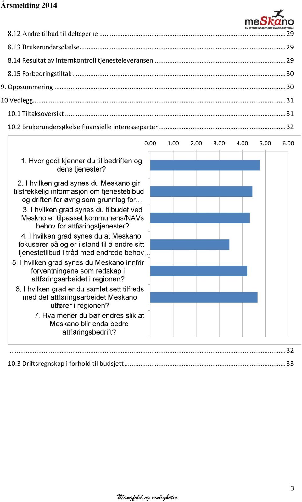 I hvilken grad synes du Meskano gir tilstrekkelig informasjon om tjenestetilbud og driften for øvrig som grunnlag for 3.