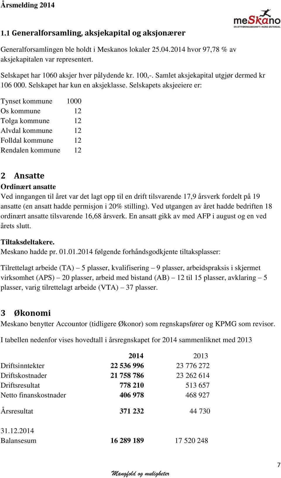 Selskapets aksjeeiere er: Tynset kommune 1000 Os kommune 12 Tolga kommune 12 Alvdal kommune 12 Folldal kommune 12 Rendalen kommune 12 2 Ansatte Ordinært ansatte Ved inngangen til året var det lagt