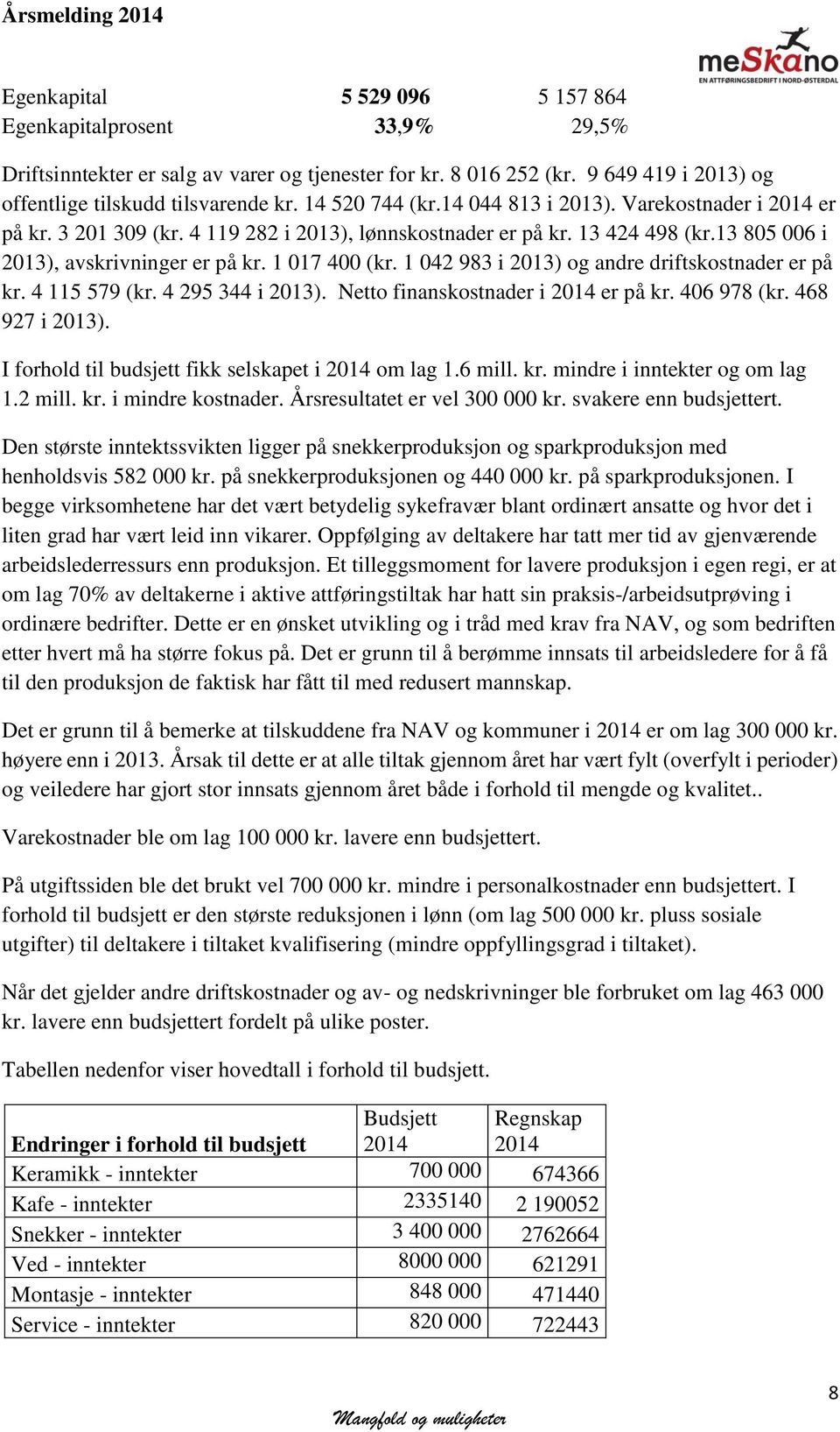 1 042 983 i 2013) og andre driftskostnader er på kr. 4 115 579 (kr. 4 295 344 i 2013). Netto finanskostnader i 2014 er på kr. 406 978 (kr. 468 927 i 2013).