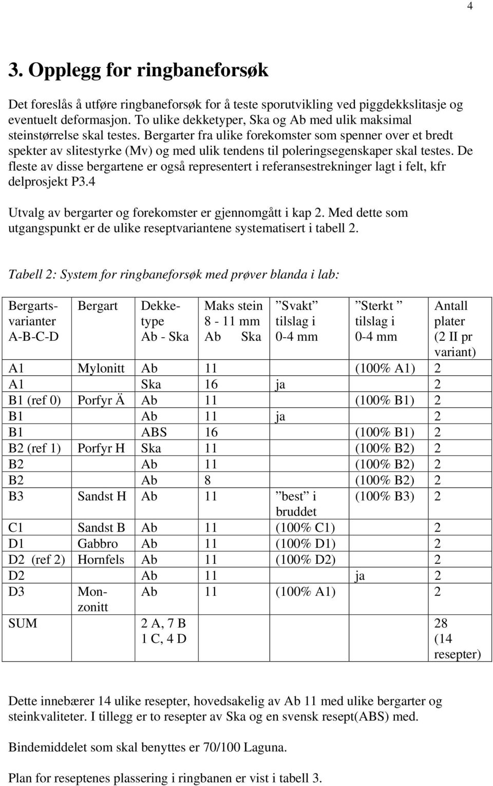 Bergarter fra ulike forekomster som spenner over et bredt spekter av slitestyrke (Mv) og med ulik tendens til poleringsegenskaper skal testes.