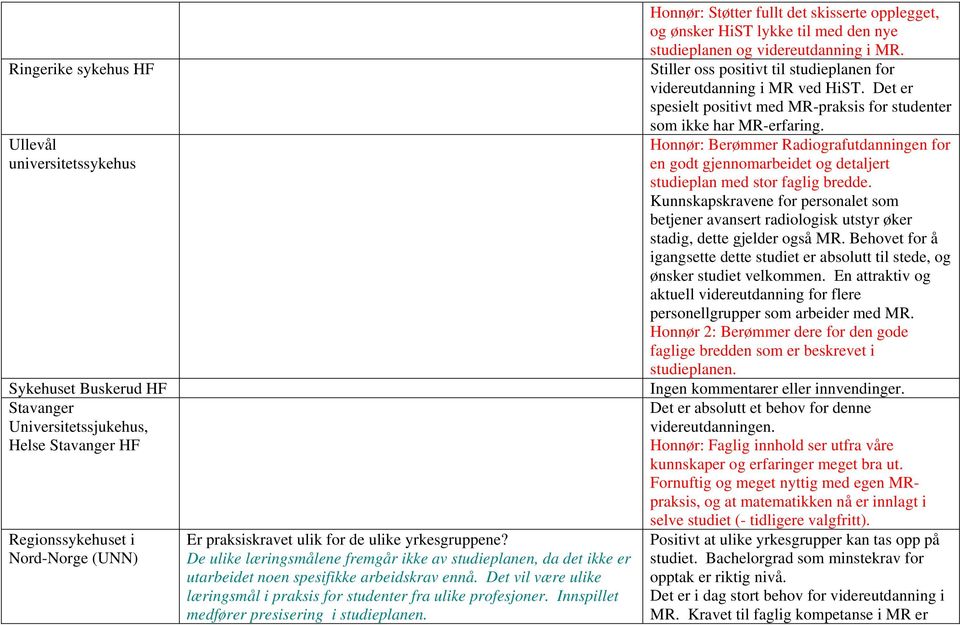 Ullevål universitetssykehus Honnør: Berømmer Radiografutdanningen for en godt gjennomarbeidet og detaljert studieplan med stor faglig bredde.