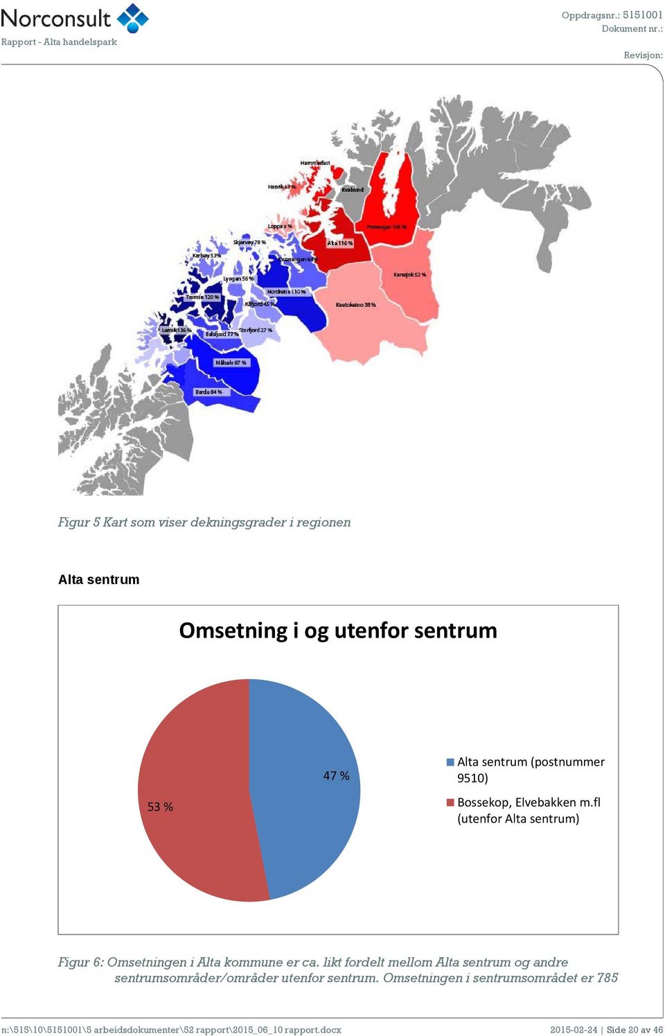 fl (utenfor Alta sentrum) Figur 6: Omsetningen i Alta kommune er ca.