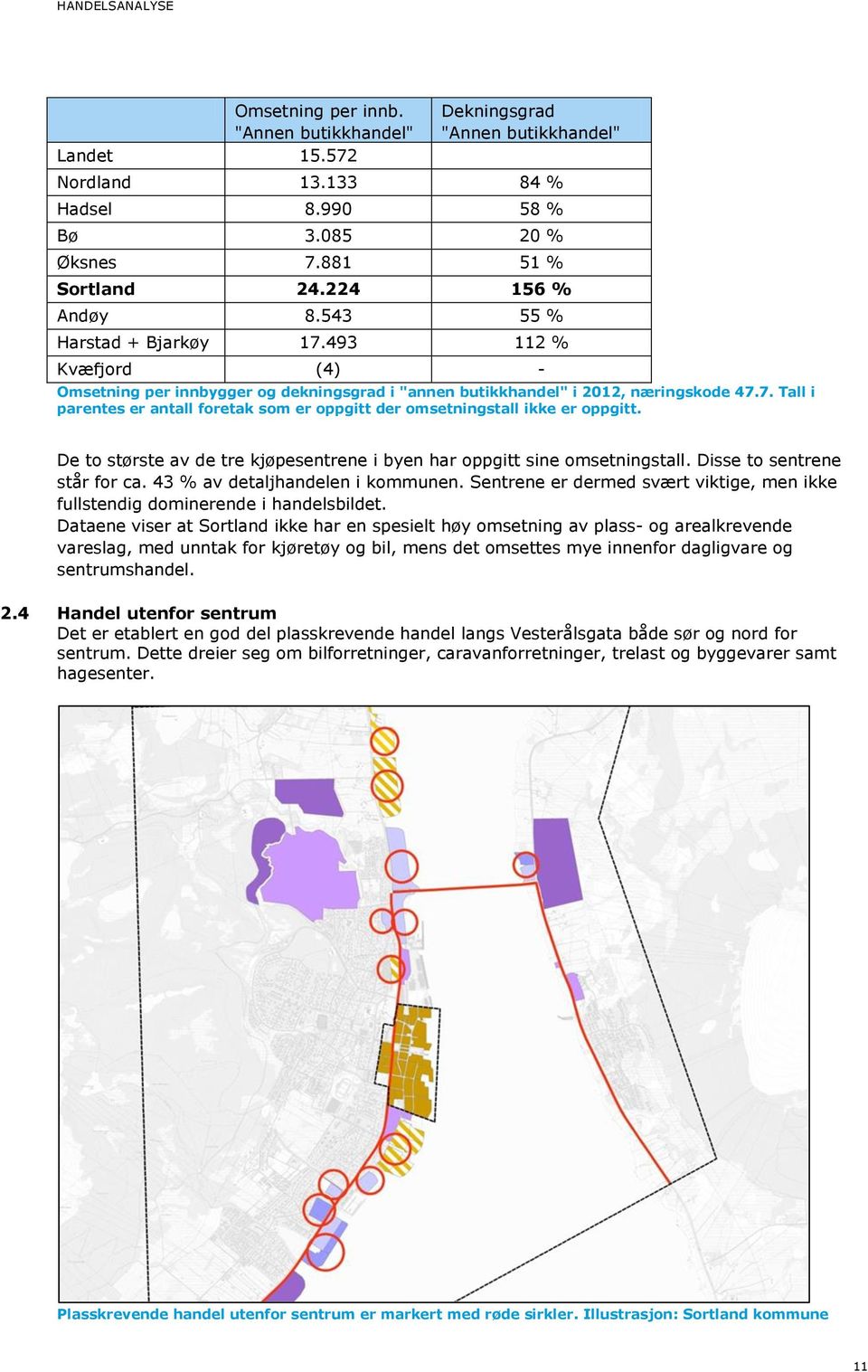 De to største av de tre kjøpesentrene i byen har oppgitt sine omsetningstall. Disse to sentrene står for ca. 43 % av detaljhandelen i kommunen.