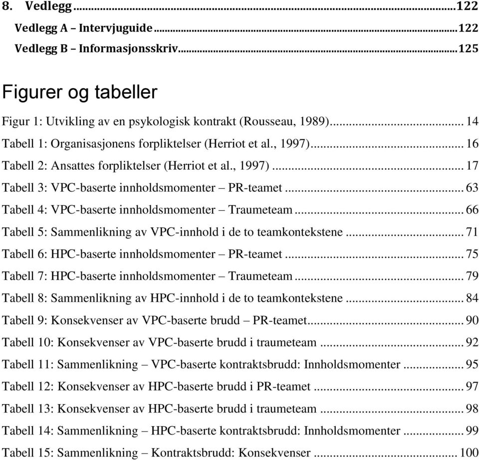 .. 63 Tabell 4: VPC-baserte innholdsmomenter Traumeteam... 66 Tabell 5: Sammenlikning av VPC-innhold i de to teamkontekstene... 71 Tabell 6: HPC-baserte innholdsmomenter PR-teamet.