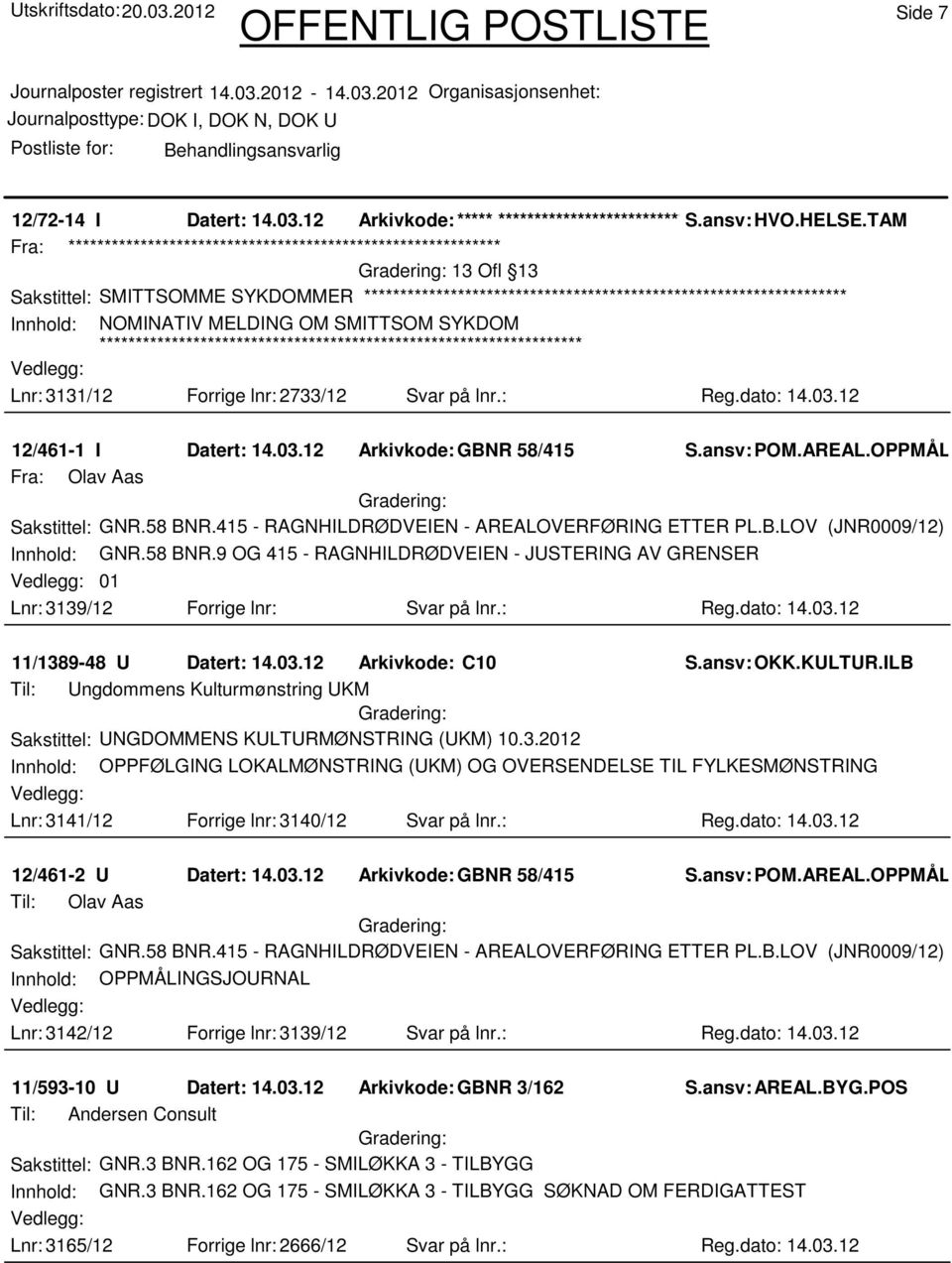 på lnr.: Reg.dato: 14.03.12 12/461-1 I Datert: 14.03.12 Arkivkode:GBNR 58/415 S.ansv: POM.AREAL.OPPMÅL.EHA Fra: Olav Aas Sakstittel: GNR.58 BNR.415 - RAGNHILDRØDVEIEN - AREALOVERFØRING ETTER PL.B.LOV (JNR0009/12) Innhold: GNR.