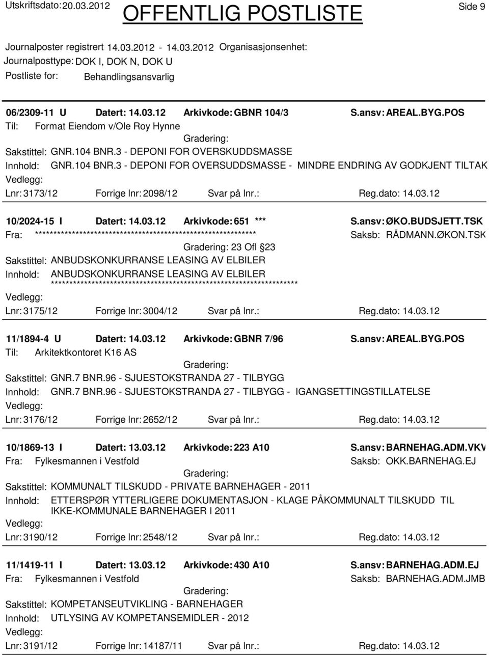 12 10/2024-15 I Datert: 14.03.12 Arkivkode: 651 *** S.ansv: ØKO.BUDSJETT.TSK Fra: ************************************************************ Saksb: RÅDMANN.ØKON.