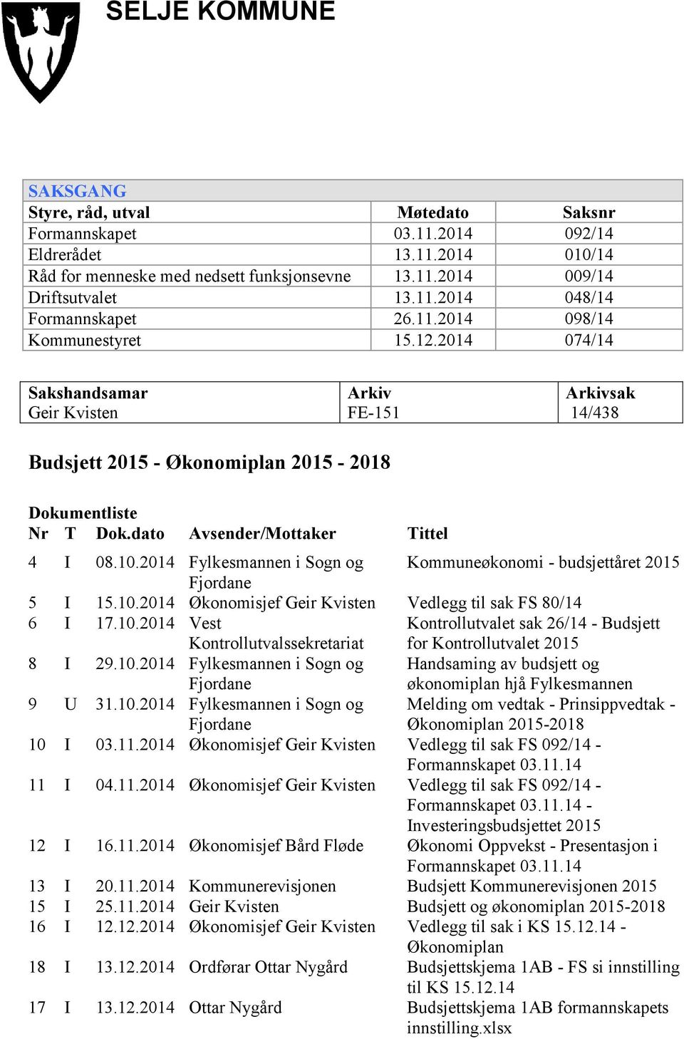 dato Avsender/Mottaker Tittel 4 I 08.10.2014 Fylkesmannen i Sogn og Kommuneøkonomi - budsjettåret 2015 Fjordane 5 I 15.10.2014 Økonomisjef Geir Kvisten Vedlegg til sak FS 80/14 6 I 17.10.2014 Vest Kontrollutvalssekretariat Kontrollutvalet sak 26/14 - Budsjett for Kontrollutvalet 2015 8 I 29.