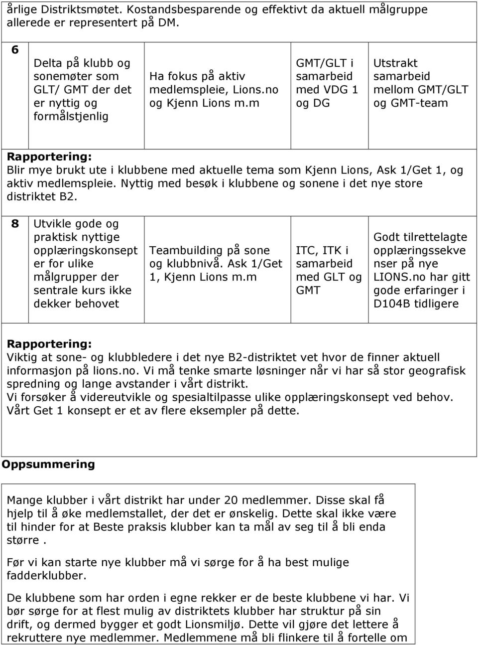 m GMT/GLT i samarbeid med VDG 1 og DG Utstrakt samarbeid mellom GMT/GLT og GMT-team Blir mye brukt ute i klubbene med aktuelle tema som Kjenn Lions, Ask 1/Get 1, og aktiv medlemspleie.