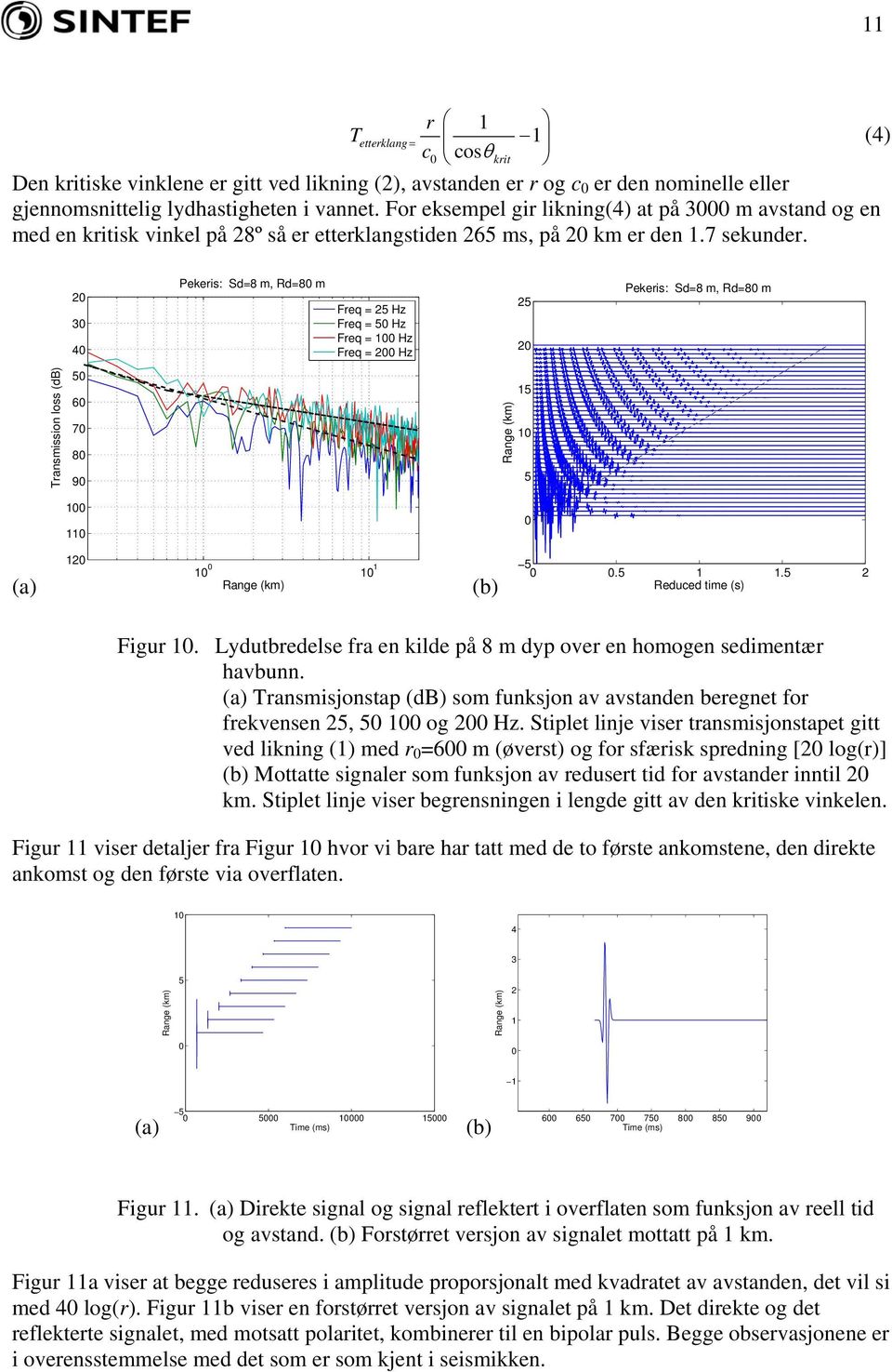 2 3 4 Pekeris: Sd=8 m, Rd=8 m Freq = 2 Hz Freq = Hz Freq = 1 Hz Freq = 2 Hz 2 2 Pekeris: Sd=8 m, Rd=8 m Transmission loss (db) 6 7 8 9 1 1 1 11 12 1 1 1. 1 1. 2 Reduced time (s) Figur 1.