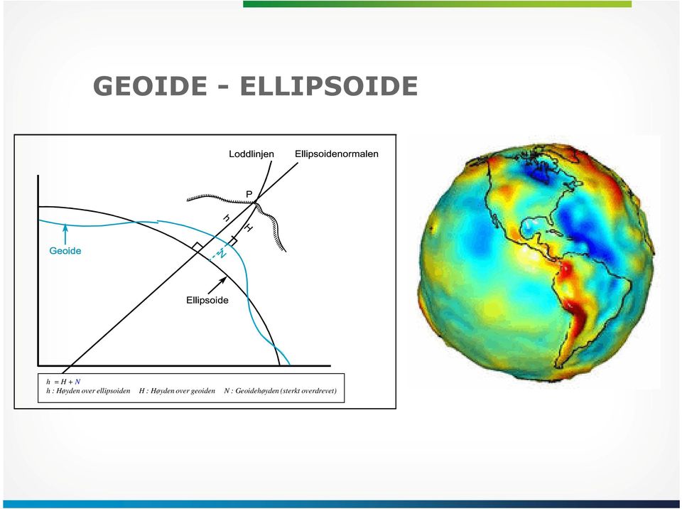 : Høyden over geoiden N :