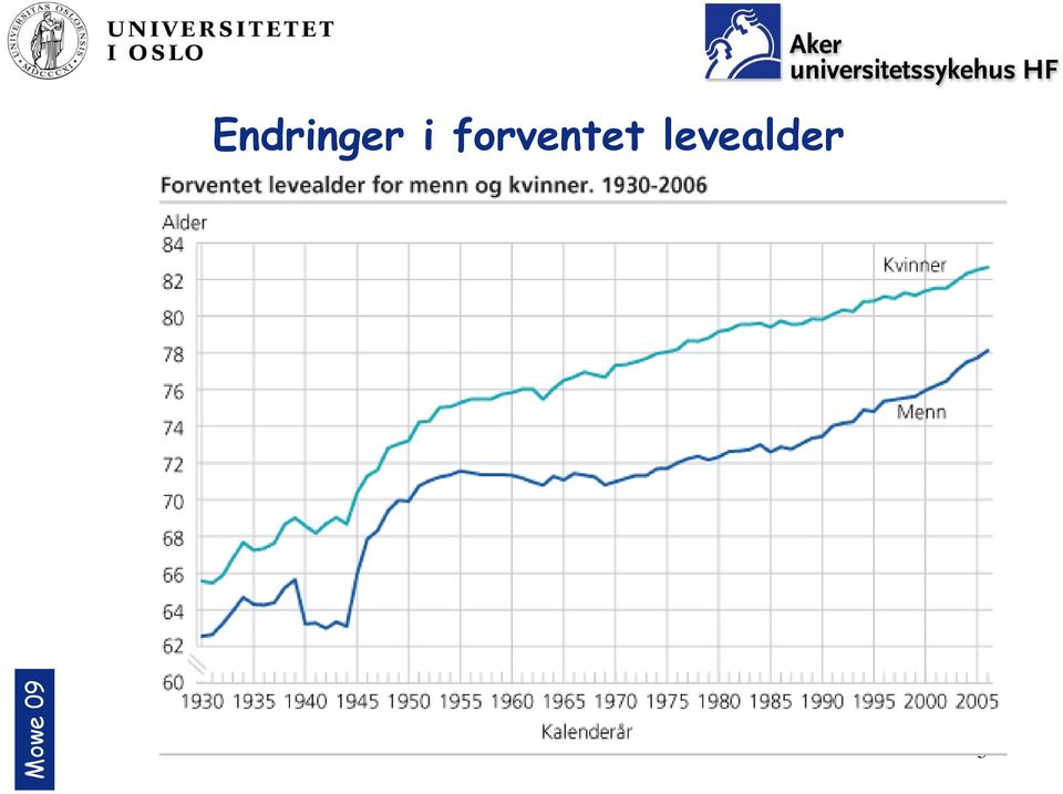 forventet