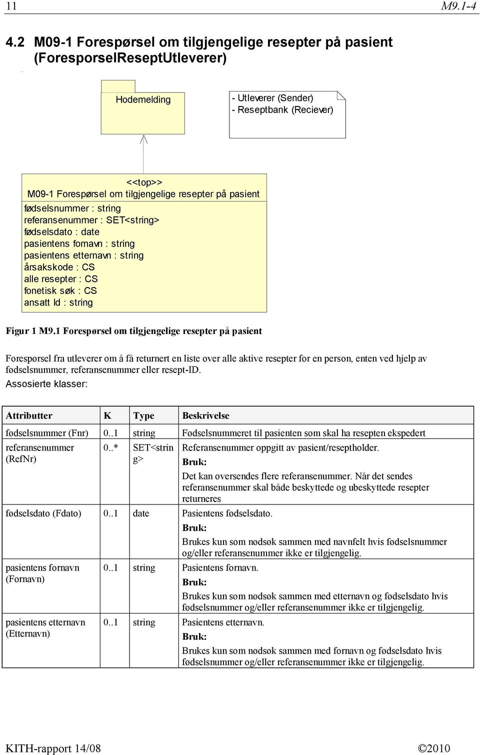 pasient fødselsnummer : string referansenummer : SET<string> fødselsdato : date pasientens fornavn : string pasientens etternavn : string årsakskode : CS alle resepter : CS fonetisk søk : CS ansatt