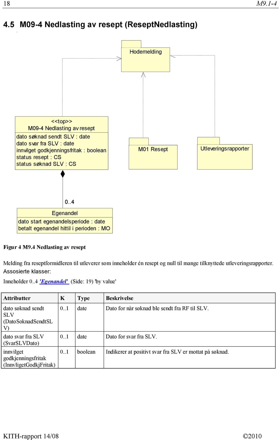 resept : CS status søknad SLV : CS M01 Resept Utleveringsrapporter 0..4 Egenandel dato start egenandelsperiode : date betalt egenandel hittil i perioden : MO Figur 4 M9.