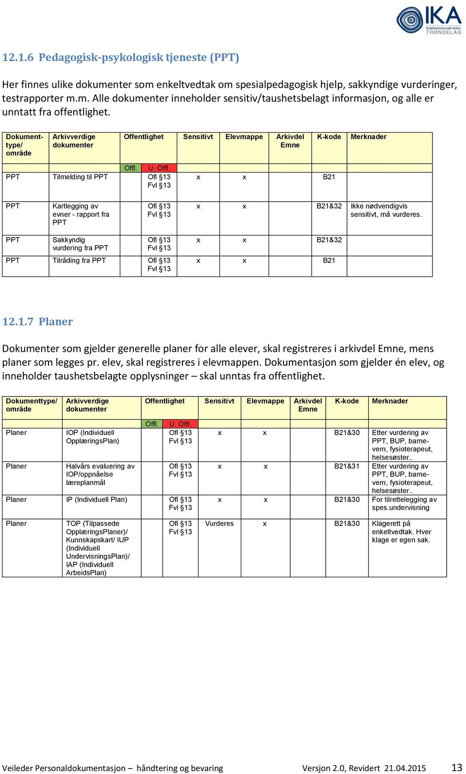 PPT Sakkyndig vurdering fra PPT PPT Tilråding fra PPT x x B21&32 x x B21 12.1.7 Planer Dokumenter som gjelder generelle planer for alle elever, skal registreres i arkivdel, mens planer som legges pr.