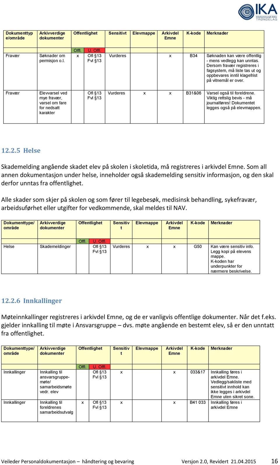 Fravær Elevvarsel ved mye fravær, varsel om fare for nedsatt karakter Vurderes x x B31&06 Varsel også til foreldrene. Viktig rettslig bevis - må journalføres! Dokumentet legges også på elevmappen. 12.