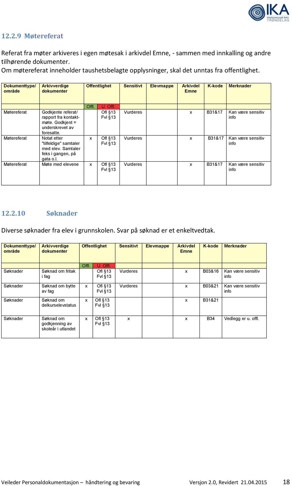 Notat etter "tilfeldige" samtaler med elev. Samtaler feks i gangen, på gata o.l. U.