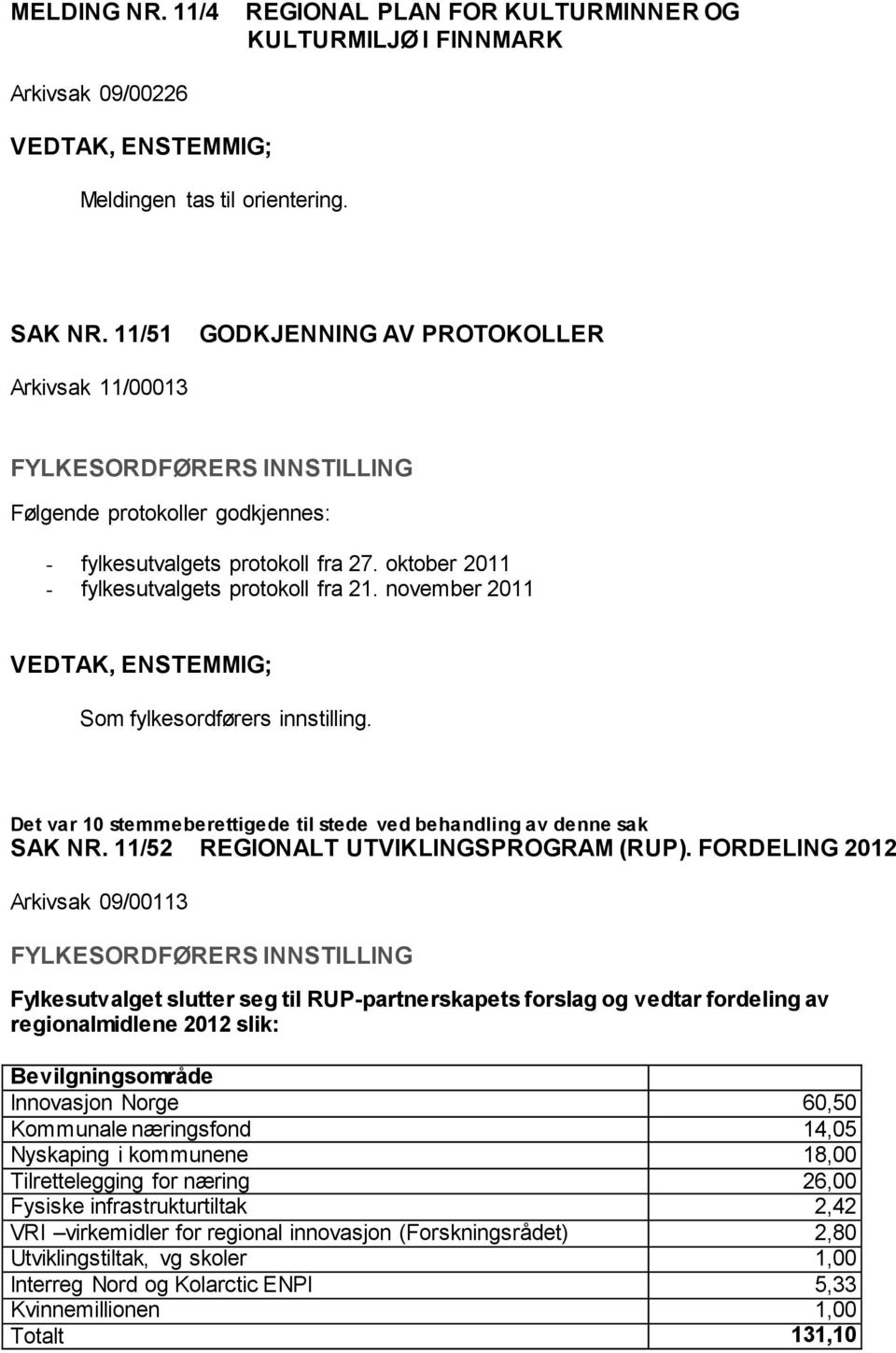 november 2011 VEDTAK, ENSTEMMIG; Som fylkesordførers innstilling. Det var 10 stemmeberettigede til stede ved behandling av denne sak SAK NR. 11/52 REGIONALT UTVIKLINGSPROGRAM (RUP).