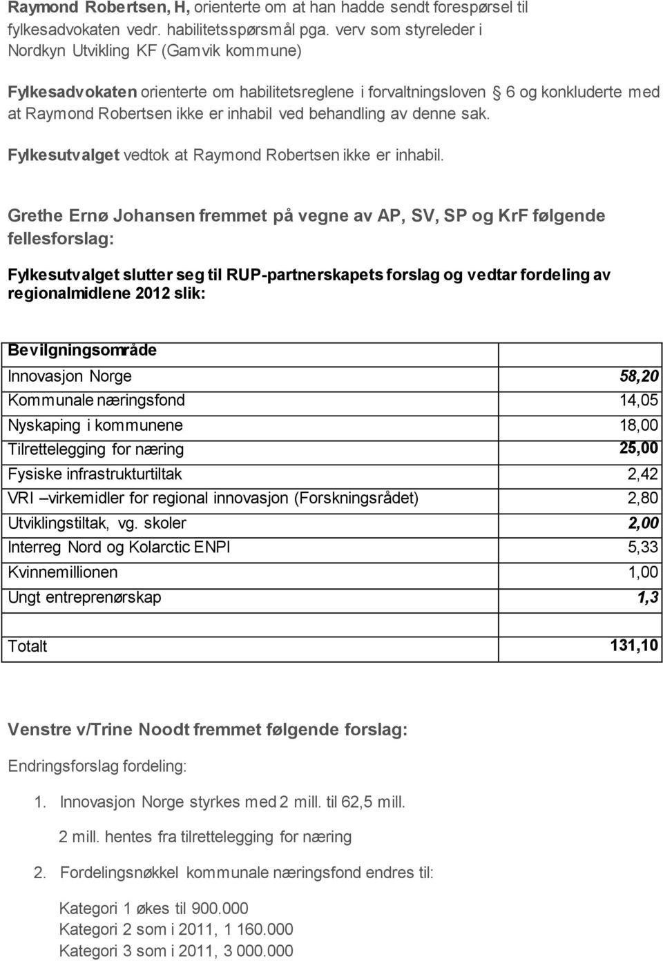 behandling av denne sak. Fylkesutvalget vedtok at Raymond Robertsen ikke er inhabil.