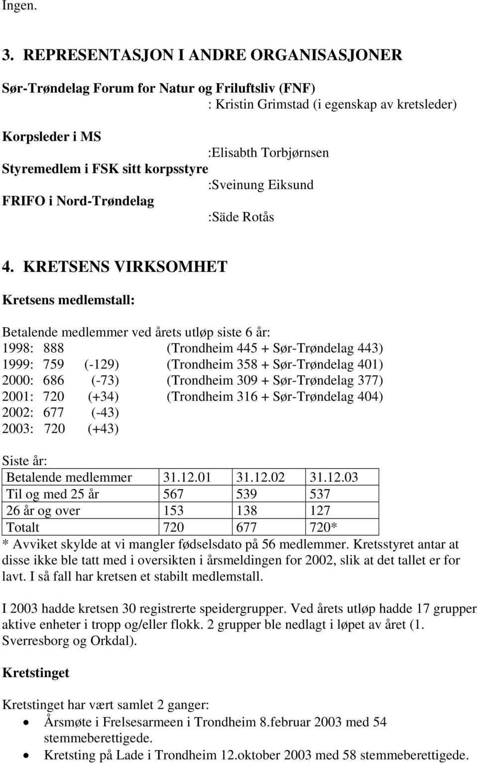 korpsstyre :Sveinung Eiksund FRIFO i Nord-Trøndelag :Säde Rotås 4.