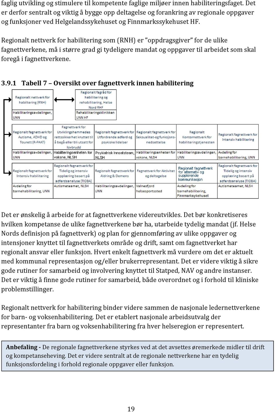 Regionalt nettverk for habilitering som (RNH) er oppdragsgiver for de ulike fagnettverkene, må i større grad gi tydeligere mandat og oppgaver til arbeidet som skal foregå i fagnettverkene. 3.9.