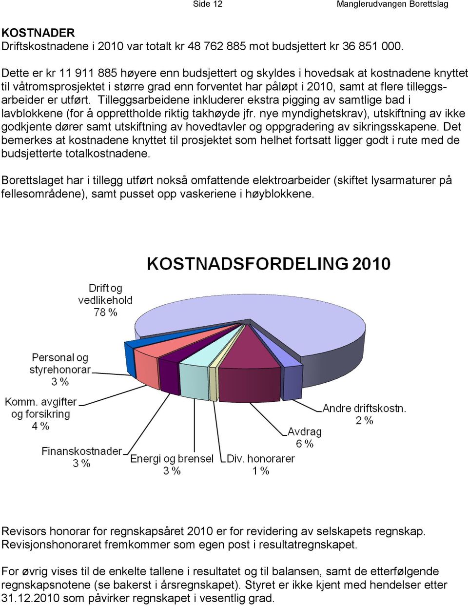 Tilleggsarbeidene inkluderer ekstra pigging av samtlige bad i lavblokkene (for å opprettholde riktig takhøyde jfr.