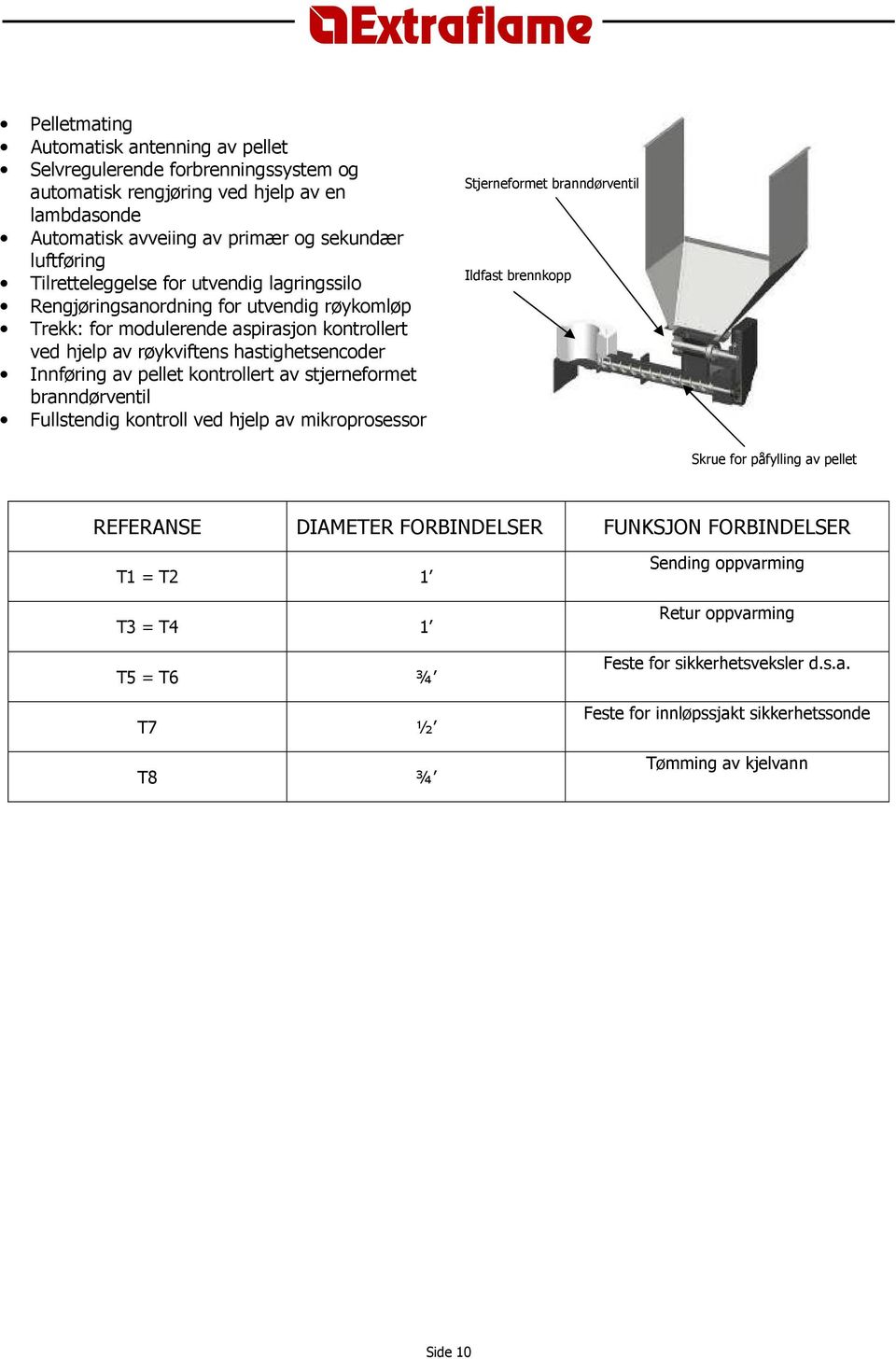 kontrollert av stjerneformet branndørventil Fullstendig kontroll ved hjelp av mikroprosessor Stjerneformet branndørventil Ildfast brennkopp Skrue for påfylling av pellet REFERANSE DIAMETER